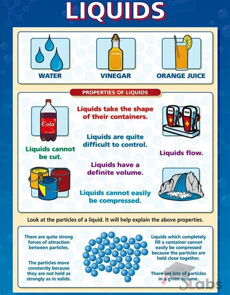 Liquids Chart - Scholars Labs