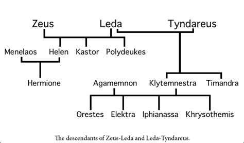 Israbi Zeus Family Tree For Kids - Bank2home.com