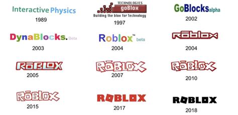 Roblox logo evolution | Fandom