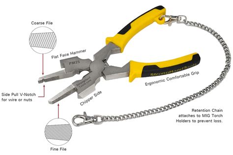 18 Types of Welding Tools and Their Uses [with Pictures & Names] - Engineering Learn