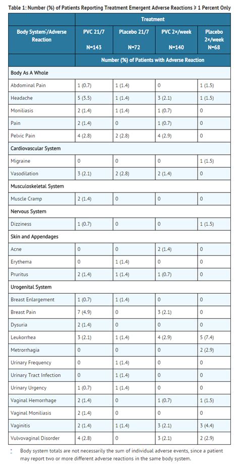 Conjugated estrogens (vaginal) - wikidoc