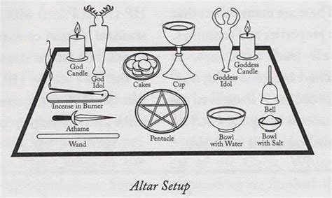 Nature Bound Pagan: Altars | Wiccan altar, Wiccan spells, Modern witch