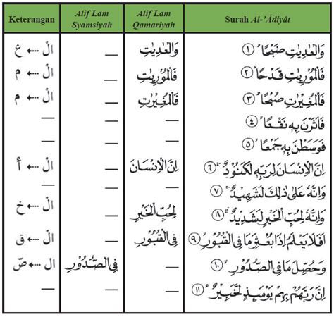 Contoh Alif Lam Syamsiah Di Surat Al Baqarah Ayat - IMAGESEE