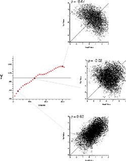 [PDF] Methodology for Variogram Interpretation and Modeling for ...