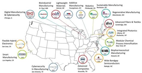 Readout of the First White House Leadership Summit with Manufacturing USA Innovation Institute ...