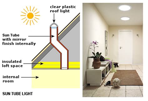 solar tubes | Solar tubes, Design, Loft spaces