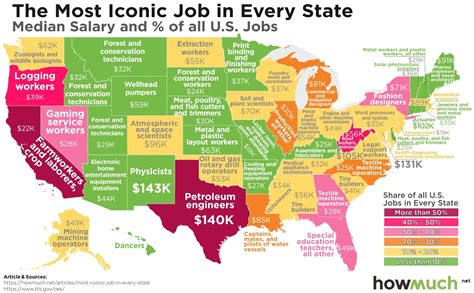 What are the most stereotypical jobs in every state? This map will show you. | PennLive.com