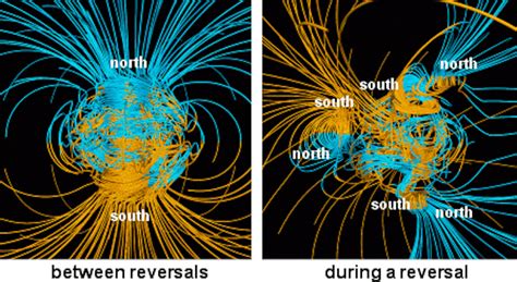 Does An Anomaly In The Earth’s Magnetic Field Portend A Coming Pole Reversal? | IFLScience