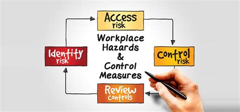 Eliminating Workplace Hazards with Best Control Measures - Nebosh course training