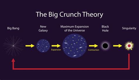 The Big Crunch Theory : r/IslamIsScience