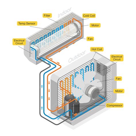 Premium Vector | Air conditioner system diagram layout isometric