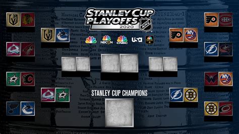 Stanley Cup Second Round schedule