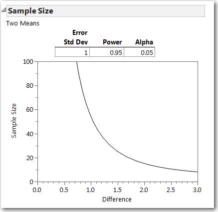 Solved: how to create OC curve - JMP User Community