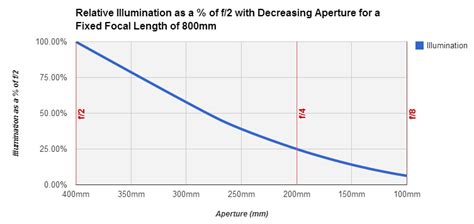 Basics Part 1: Understanding Aperture, Focal Length and Focal Ratios | Blackwater Skies