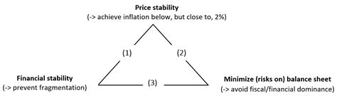 Roundtable: Monetary Policy in the EUPost-Crisis Central Banking and ...