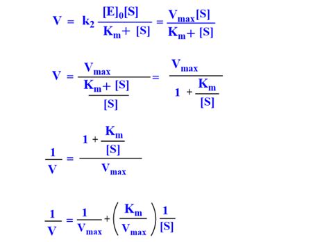 Michaelis-Menten Equation: Assumptions, derivation, graphs - Chemistry Notes