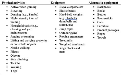 Physical activity during the Covid-19 pandemic | idrottsforum.org