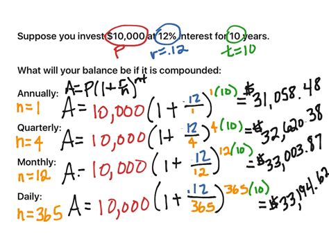 ShowMe - recursive formula for compound interest