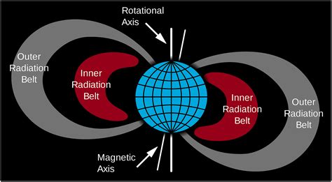 Earth's Van Allen Radiation Belts: From Discovery to the Van Allen Probes Era - Li - 2019 ...