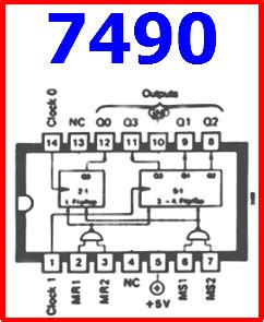 7490 Datasheet Meta Search