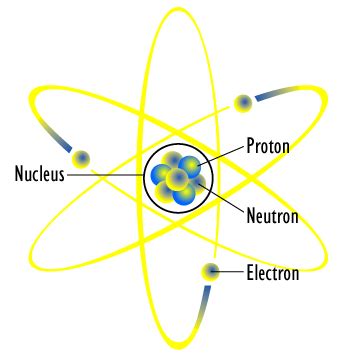 3.7: The Nuclear Atom - Chemistry LibreTexts