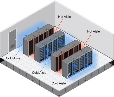 Best Practices of Server Rack Cooling | Sysracks