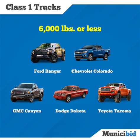 Understanding Truck Classification - Municibid Blog