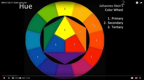 D Line, Elements Of Design, Color Wheel, Johannes, Warm Colors, Peace Symbol, Hue, Reflection ...