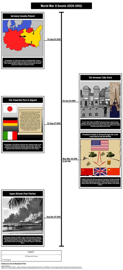 World War 2 Pacific Timeline