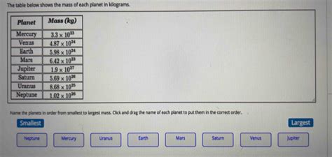 Solved: The table below shows the mass of each planet in kilograms. Name the planets in order ...