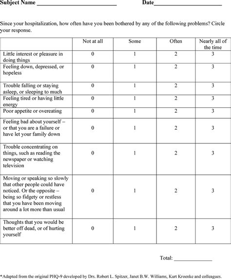 Modified Patient Health Questionnaire–9 (PHQ-9). PHQ-9 Scores and ...