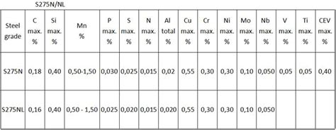 S275 (JR, JO, J2G3, J2G4) Fournisseurs et Fabricants d'acier haute résistance faiblement alliés ...