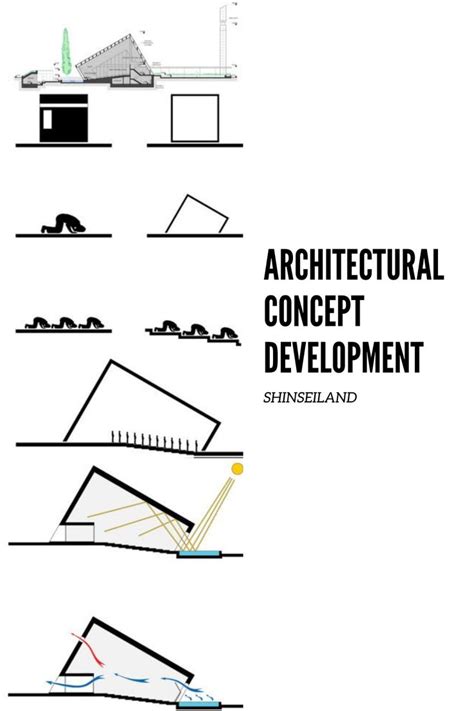 architectural concept development in sindelland's shinnelland architecture book, with diagrams ...