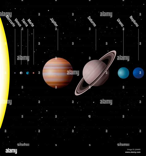 Names Of The Eight Planets