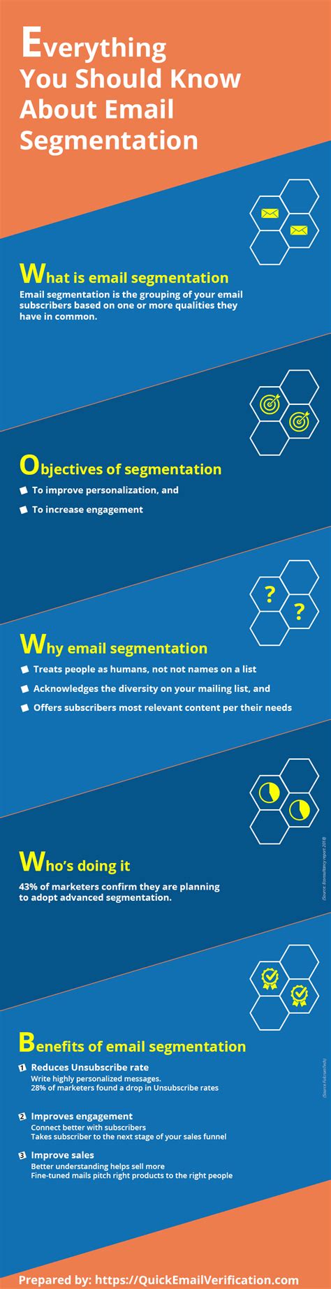 Email list segmentation benefits in email marketing ...