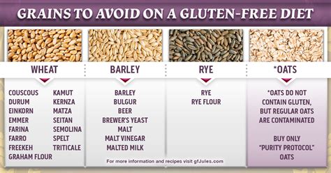 Grains To Avoid on Gluten Free Diet | gfJules - Gluten free recipes ...