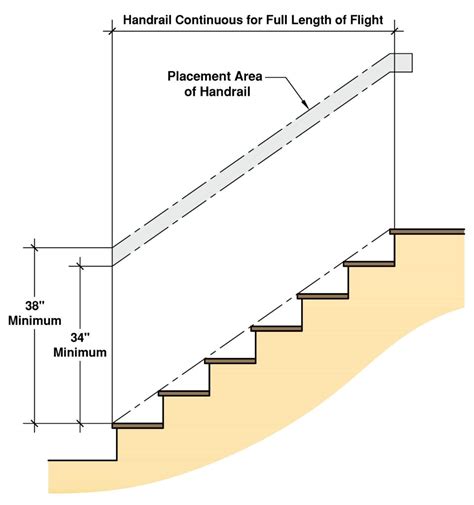 Picture 15 of Handrail Height Code For Stairs | heyhey-princessxing