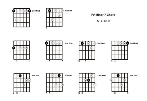 F#m7 Chord on the Guitar (F Sharp Minor 7) - Diagrams, Finger Positions, Theory