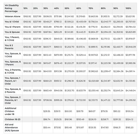 Va Fee Schedule 2024 - Alyce Bernice