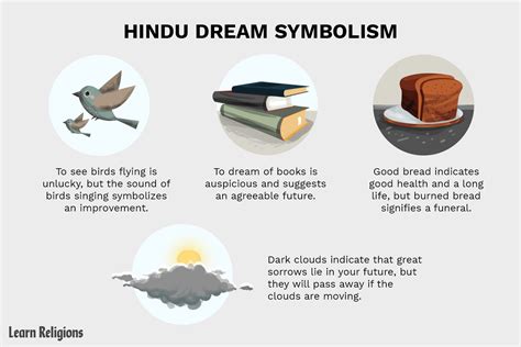 Hindu Dream Interpretation Symbols and Meanings