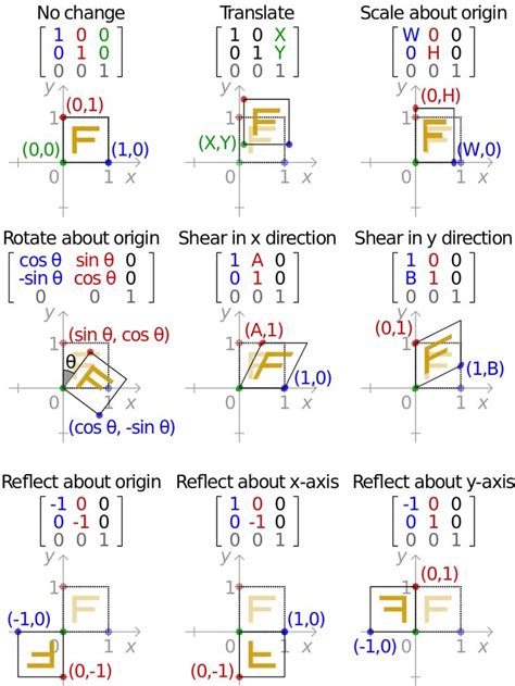 Transformation Matrix Calculator 2d - CALCULATOR PWQ