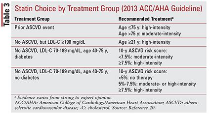 Considerations in the Approach to Appropriate Statin Selection