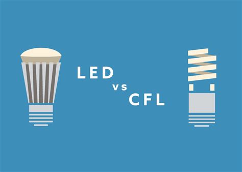 LED vs CFL - Flip The Switch