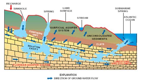 usgs+springs+diagram – Texas Hill Country Water Resources