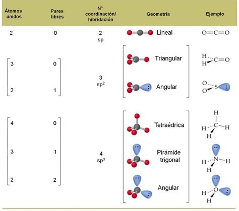 Geometria Molecular