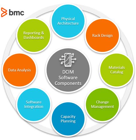 Introduction To Data Center Operations – BMC Software | Blogs