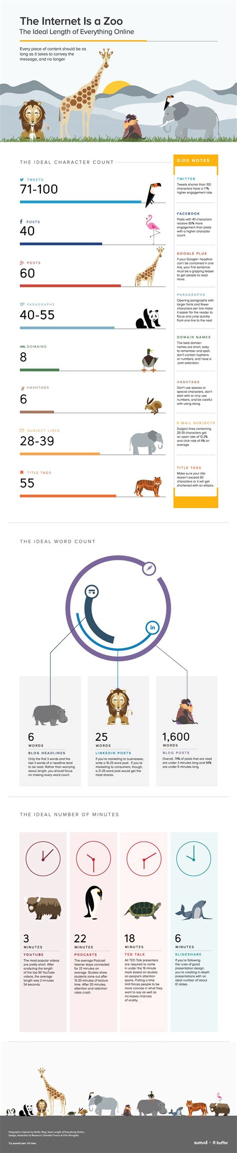 The Optimal Length for Social Media Updates [Infographic] - ChurchMag