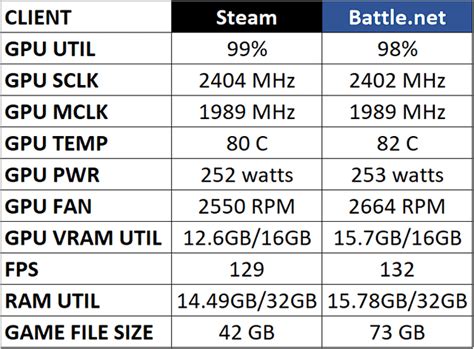 Warzone 2.0 - Steam VS Battle.net : r/Warzone