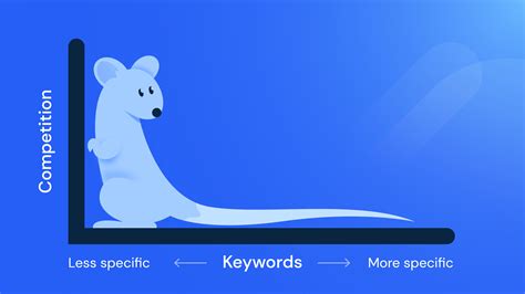 Long-Tail Keyword Research Made Easy | Similarweb