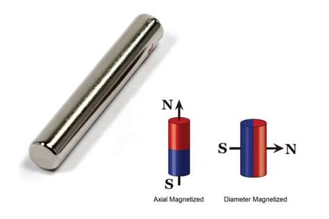 Cylindrical/Rod Magnets for Sensor/Separator